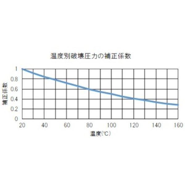 【メーカー在庫あり】 TPFA8-20 TPFA820 トラスコ中山(株) TRUSCO フッ素樹脂チューブ 内径6mmX外径8mm 長さ20m HD店_3