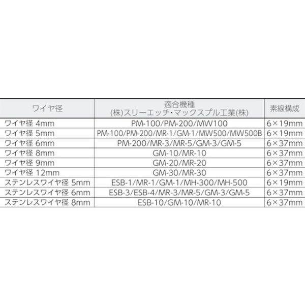 【メーカー在庫あり】 WWS8-40 WWS840 トラスコ中山(株) TRUSCO 手動ウインチ用ワイヤーΦ8×40M用(シンブル入りロック加工) HD店_1