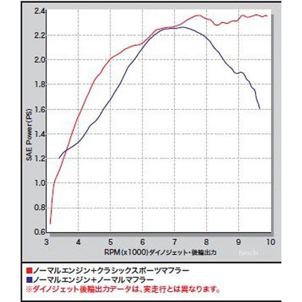 【メーカー在庫あり】 04-02-0223 SP武川 クラシックスポーツマフラー モンキー、ゴリラ ダウンタイプ スチール製ブラック塗装 SP店｜hirochi3｜04