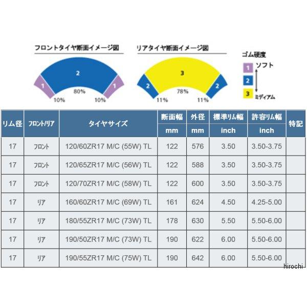 【メーカー在庫あり】 091745 ミシュラン MICHELIN パイロットパワー2CT 190/50ZR17 M/C (73W) TL リア SP店｜hirochi3｜02