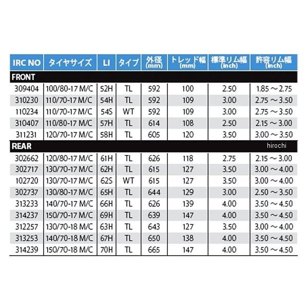 IRC 【メーカー在庫あり】 110234 井上ゴム工業 ロードウィナー RX-01