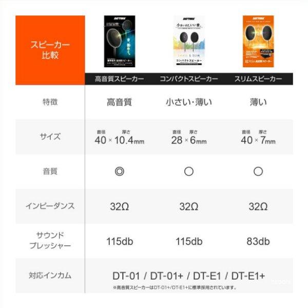 DAYTONA（デイトナ） 【メーカー在庫あり】 24976 ヘルメット