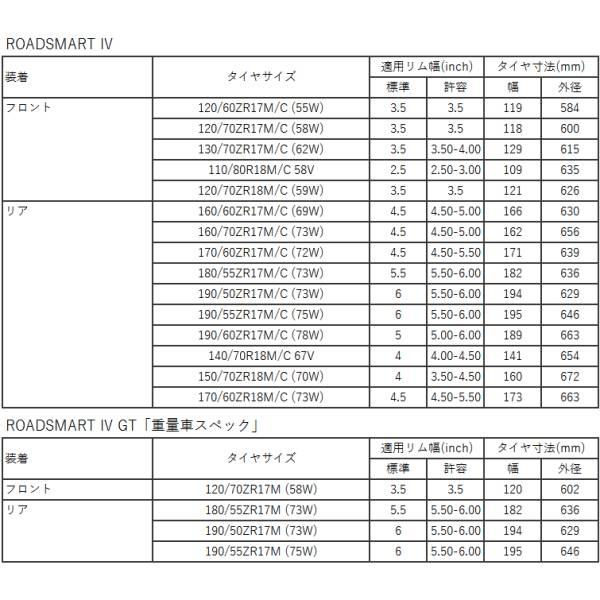【メーカー在庫あり】 335902 ダンロップ DUNLOP ロードスマート4 GTスペック 120/70ZR17 (58W)  TL フロント SP店の画像