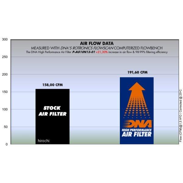 P-AG10N13-01 ディーエヌエー DNA エアフィルター 07年-10年 MV アグスタ ブルターレR989、920、910 SP店の画像