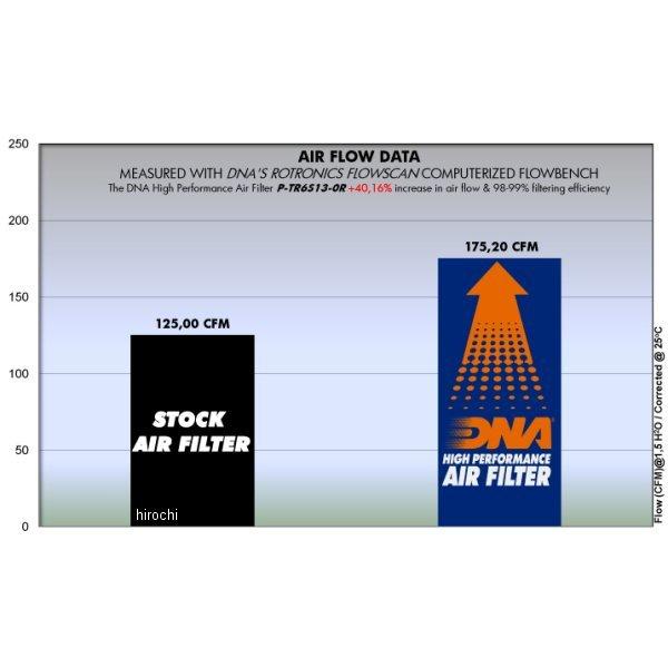 P-TR6S13-0R ディーエヌエー DNA エアフィルター 13年-14年 トライアンフ デイトナ675、ストリートトリプル SP店の画像