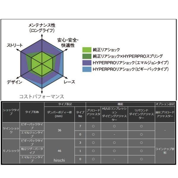 22770007 ハイパープロ HYPERPRO ツインショック T364 DP-S 01年-08年 ZRX1200 黒 SP店｜hirochi3｜02