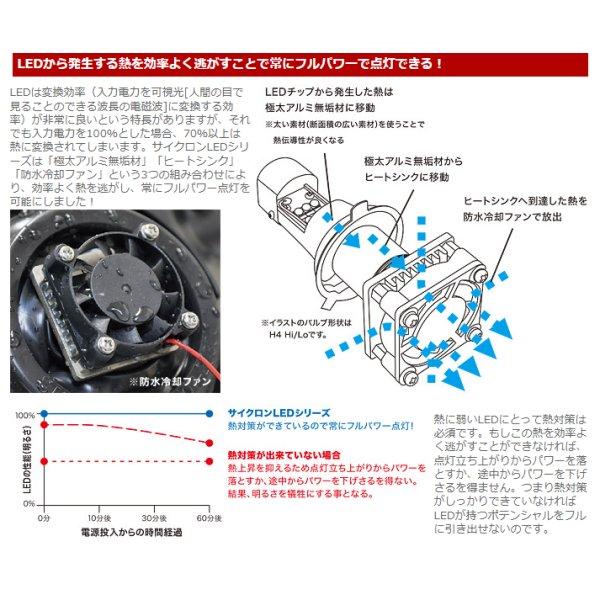 65067 プロテック PROTEC LB4-OF LEDヘッドライトバルブキット H4 Hi