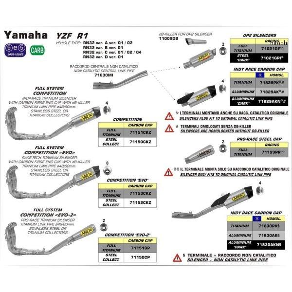 71829AK-YZFR1M アロー ARROW スリップオンマフラー INDY RACE 15年-22年 YZF-R1M アルミ/カーボンエンド SP店