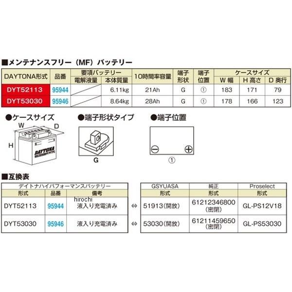 まーと1 メーカー在庫あり】 95944 デイトナ ハイパフォーマンスバッテリー