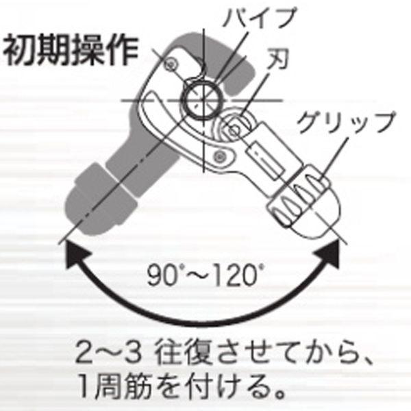 【メーカー在庫あり】 EA203RX-5 エスコ ESCO 12-67mm チューブカッター SP店
