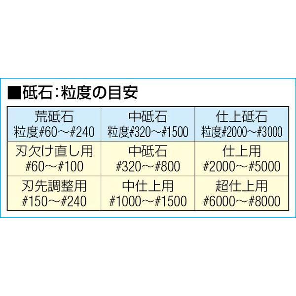 【メーカー在庫あり】 000012331778 エスコ ESCO 150x50x13mm 油砥石・天然(極細目) SP店の画像