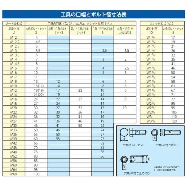 【メーカー在庫あり】 EA618RS-100 エスコ ESCO 1/2インチDR/T30-T70 [TORX] ビットソケットセット SP店_2