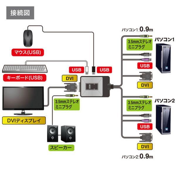【メーカー在庫あり】 EA764AE-79 エスコ ESCO パソコン自動切替器 (DVI対応/2：1) SP店_4