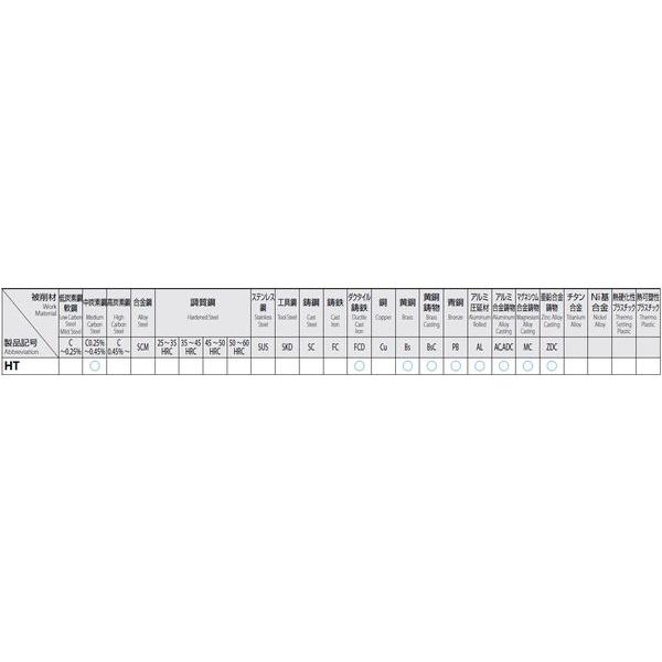 【メーカー在庫あり】 EA829HA-24H エスコ ESCO M24x2.0/5P ハンドタップ (HSS) SP店_2