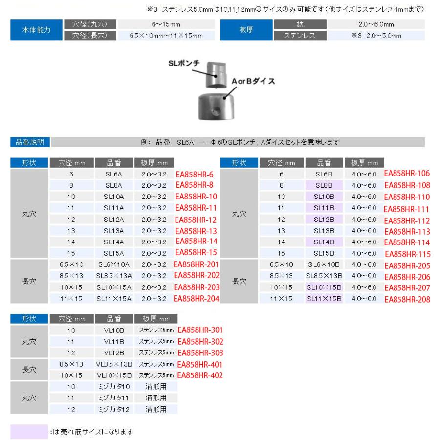 【メーカー在庫あり】 000012241338 エスコ ESCO 10mm パンチ EA858HR-1A/丸穴・厚板用 SP店の画像