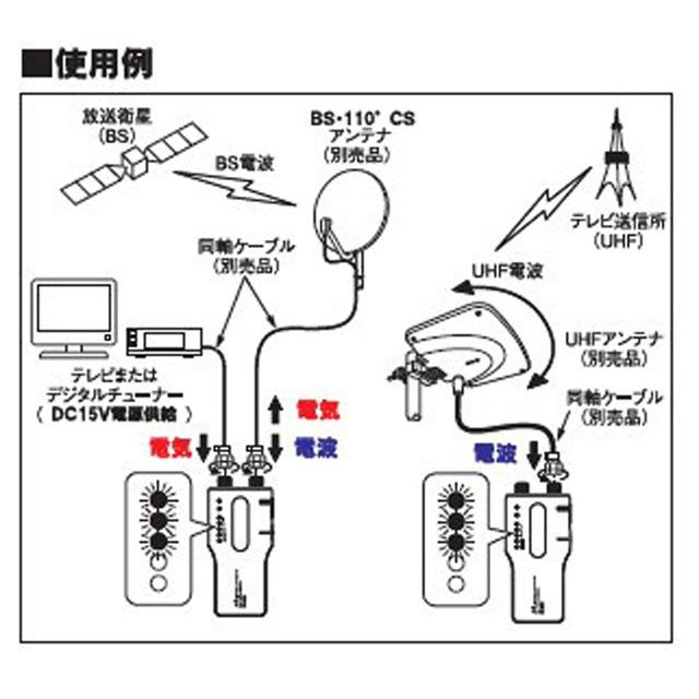 【メーカー在庫あり】 000012091401 エスコ ESCO ＵＨＦチェッカー SP店の画像
