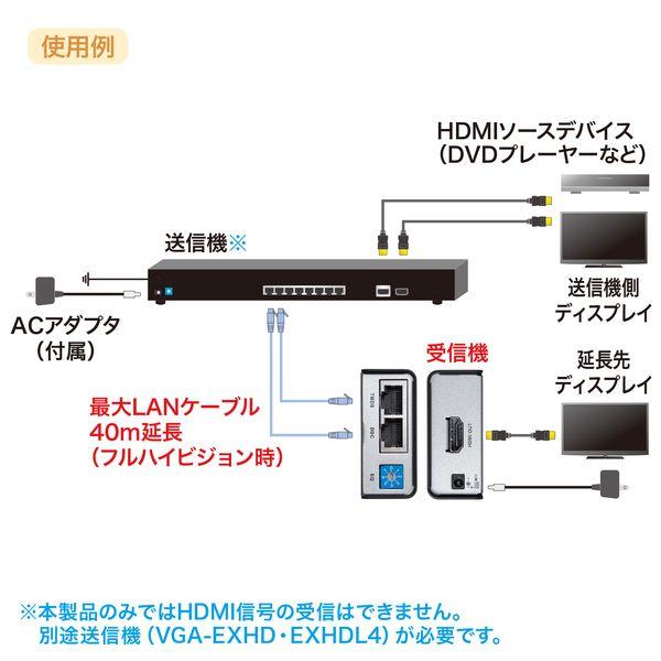 【メーカー在庫あり】 EA940PM-172 エスコ ESCO [EA940PM-165・-171用] エクステンダー受信機 SP店_1