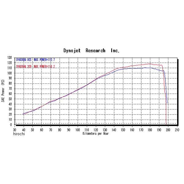 NTX624VTI-CL ノジマエンジニアリング フルエキゾースト FASARM V/CAT 4-1SC 07年-08年 Z1000 チタン SP店_1