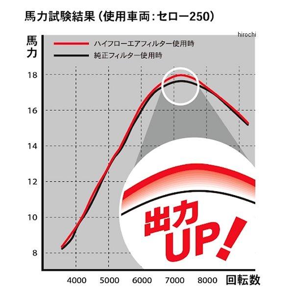 【メーカー在庫あり】 ZE01-0041 ジータ ZETA ハイフローエアフィルター 05年-20年 セロー250 SP店｜hirochi3｜03