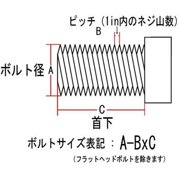 メーカー在庫あり】 004404 ネオファクトリー ヘックスボルト 5