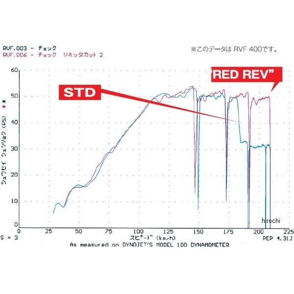 【メーカー在庫あり】 008026 ポッシュ POSH RED REV スーパーリミッターカット 94年以前 バンディット400 JP店 |  | 01