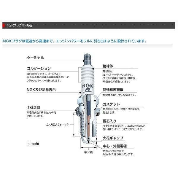 CR8EIA-10 4708 NGK イリジウムプラグ ネジ型 JP店 : ヒロチー商事 1号