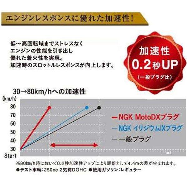 NGK 【メーカー在庫あり】 97593 NGK CR7HDX-S MotoDXプラグ JP店