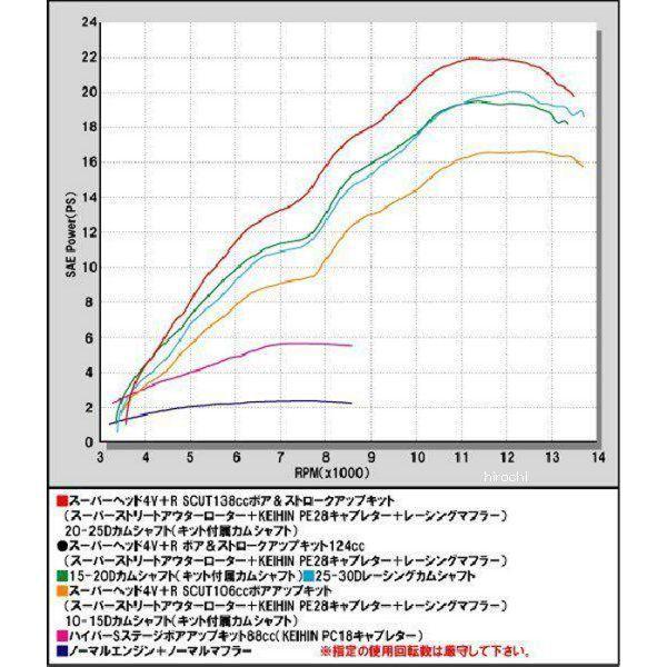 01-02-6024 SP武川 ピストンKIT(124CC) SH4V モンキー JP店_1
