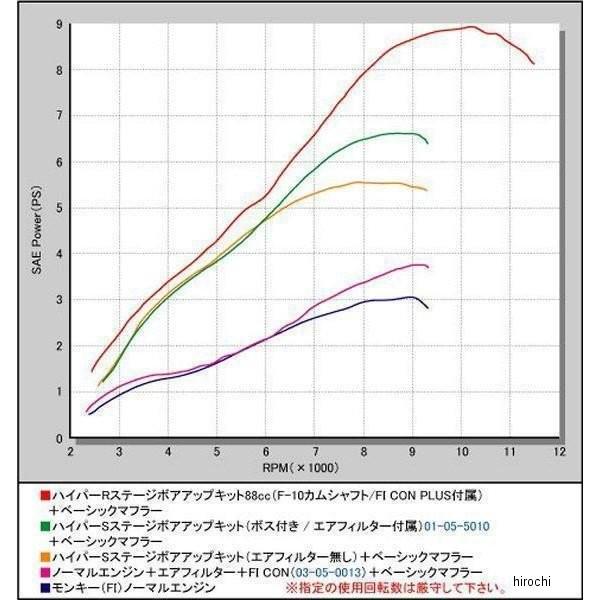 01-05-7020 SP武川 Rステージボアアップキット モンキーFI HD店