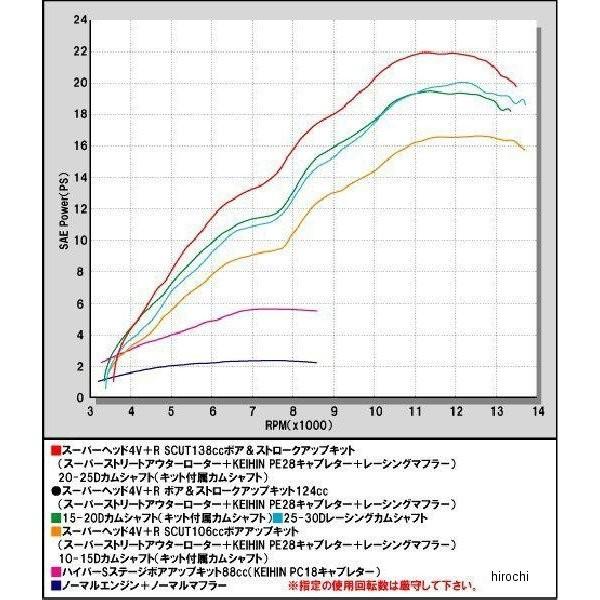 図面 01-06-8148 SP武川 スーパーヘッド4バルブ+Rボアストロークアップ