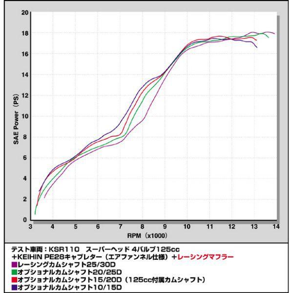 カワサキ（Kawasaki） 01-08-0130 SP武川 20/25D カムシャフト