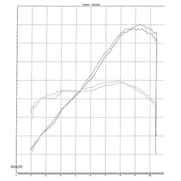 0227-H83-MB ビート BEET フルエキゾースト ナサートエボリューション