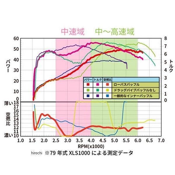メーカー在庫あり】 023315-NF 2%er ツーパーセンター ローパス