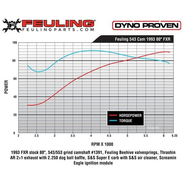 【メーカー在庫あり】 1391 FEULING フューリング 543 リーパーカムシャフト 85年-99年 EVO BT JP店_1