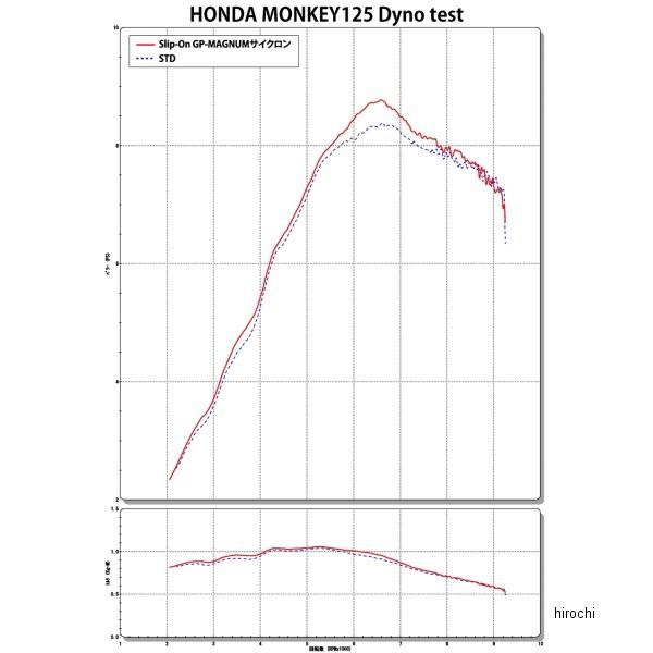 110A-400-5X30 ヨシムラ GP-MAGNUM サイクロン EXPORT SPEC スリップオンマフラー 18年以降 モンキー125 (SSF) HD店の画像