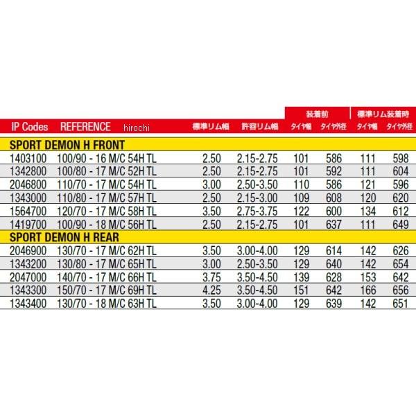 k ※内容物ご確認ください フルノイズ / スライダー / MP-3106 レーベル・ニュース付き