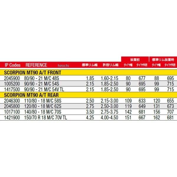 1417500 ピレリ PIRELLI スコーピオンMT90 A/T 90/90-21 M/C 54V TL フロント JP店の画像