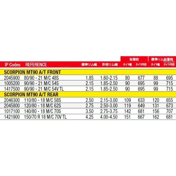 【メーカー在庫あり】 1421900 ピレリ PIRELLI スコーピオンMT90 A/T 150/70 R 18 M/C 70V TL リア JP店｜hirochi｜02