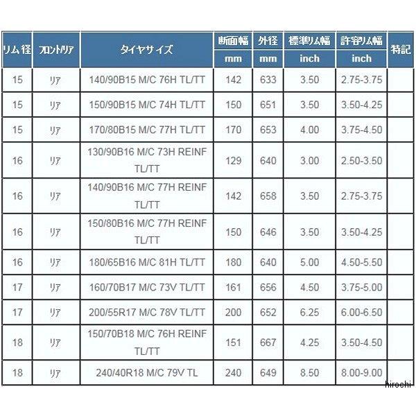その他 g_t ミシュラン（MICHELIN） 155624 コマンダー2 130/90B16 M/C 73H REINF