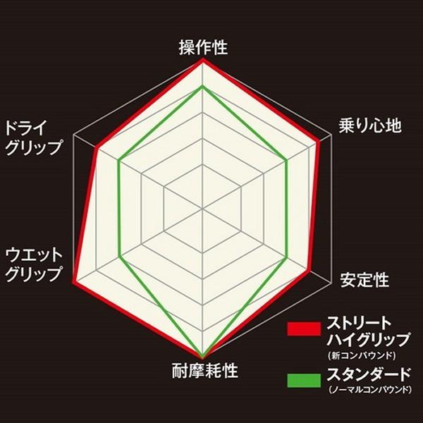 TS-660 ティムソン TIMSUN ストリートハイグリップ TS660 90/90-10 F/R