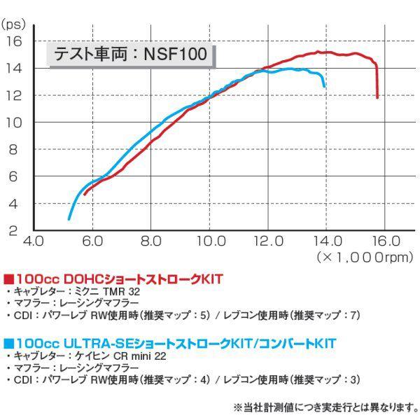 218-1418100 キタコ ULTRA-SE ショートストロークコンバートキット ULTRA-SE125cc ボアアップキッ JP店｜hirochi｜02