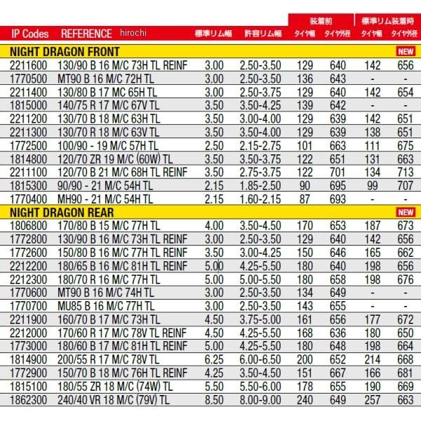 【メーカー在庫あり】 2211400 ピレリ PIRELLI ナイトドラゴン 130/80 B 17 MC 65H TL フロント JP店の画像