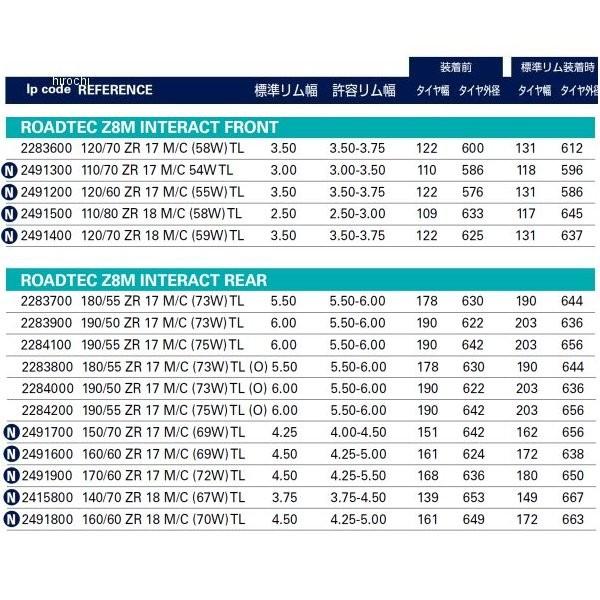 メーカー在庫あり】 2491400 メッツラー METZELER ロードテック Z8M