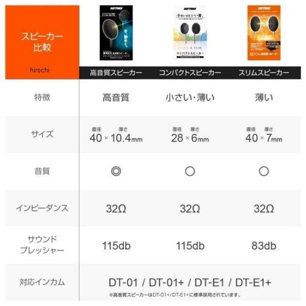 DAYTONA（デイトナ） 【メーカー在庫あり】 24977 ヘルメット