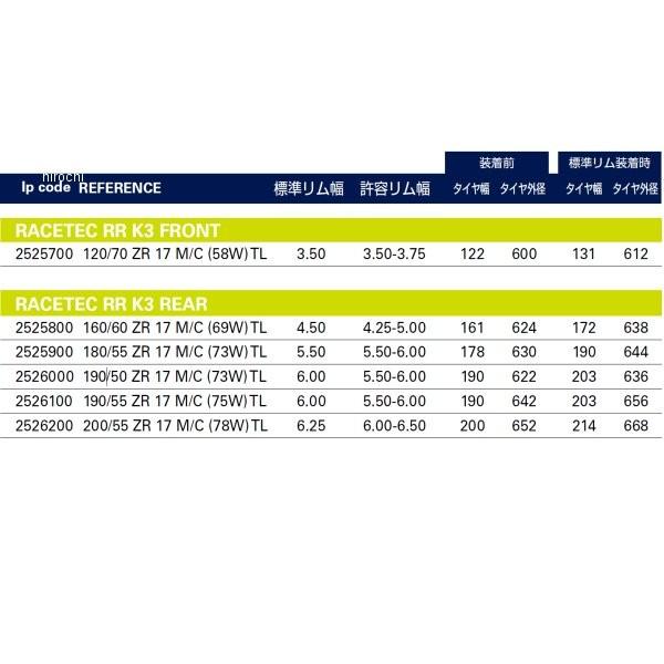 【メーカー在庫あり】 2525700 メッツラー METZELER レーステックRR 120/70 ZR 17 M/C (58W) TL K3 フロント JP店 |  | 02