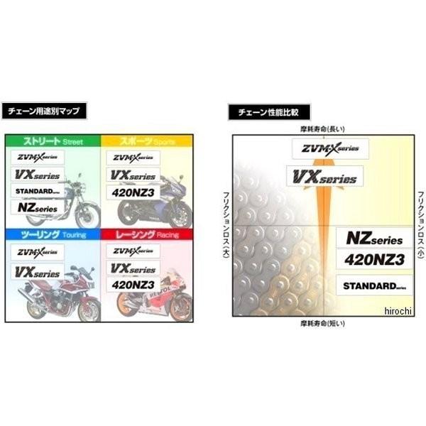 DID 428D-122L RJ(クリップ) 4525516347266 大同工業 チェーン 428D