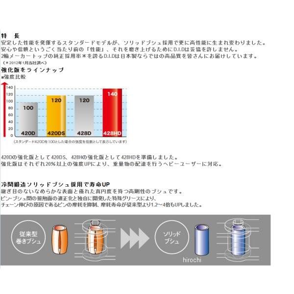 DID 428HD-142L RJ(クリップ) 4525516348362 DID 大同工業 チェーン 428HD スタンダード シリーズ スチール 142L クリップ JP店 :428HD-142L-ST:ヒロチー商事 - 通販 - Yahoo!ショッピング DID 428HD-142L RJ(クリップ) 4525516348362 DID 大同工業 チェーン 428HD スタンダード シリーズ スチール 142L クリップ JP店 :428HD-142L-ST:ヒロチー商事 - 通販 - Yahoo!ショッピング