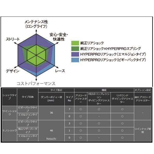 33330032 ハイパープロ HYPERPRO モノショック T461 ホース付きタンク
