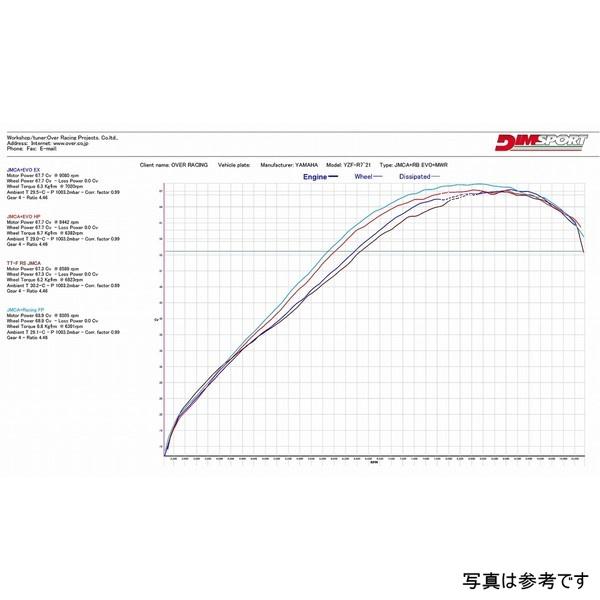 84-44-01 オーヴァーレーシング Rapid Bike EVO HPキット 22年- YZF-R7 JP店