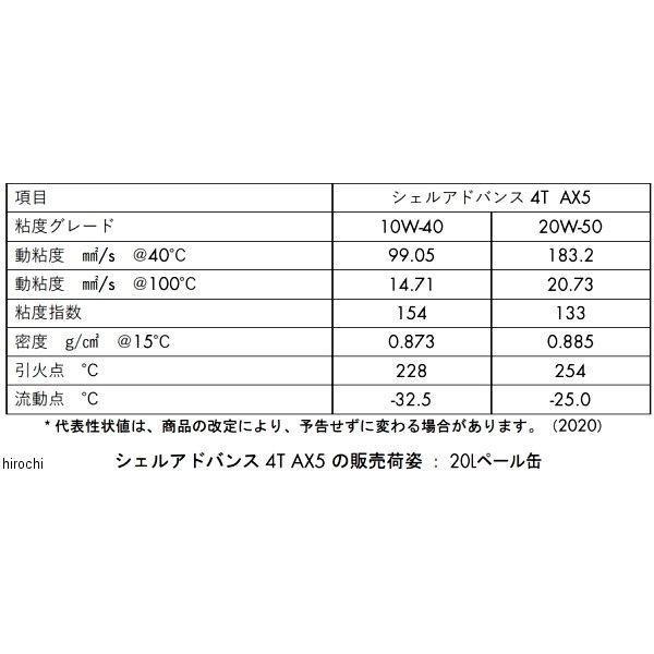 412211508 シェルアドバンス Shell ADVANCE 4T AX5 20W-50 20L 